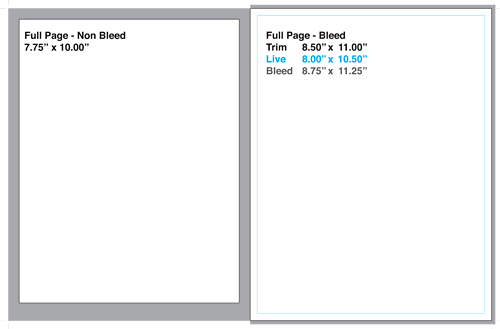 Advertisement Sizes